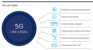 Read more about the article 50% of Global MNOs Actively Formulating 5G Network Monetisation Strategies