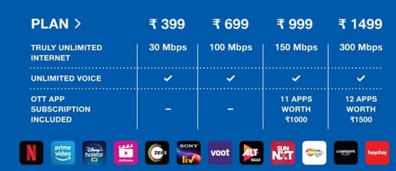 You are currently viewing Jiofiber New Tariff Plans Celebrate “Naye India Ka Naya Josh”