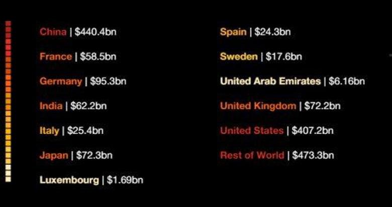 Read more about the article Las tecnologías blockchain podrían impulsar la economía mundial en 1.760 billones de dólares – PwC